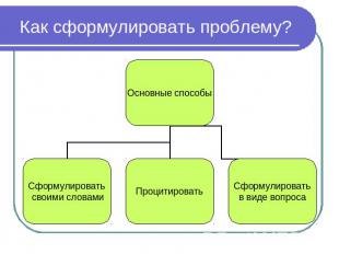 Как сформулировать проблему?