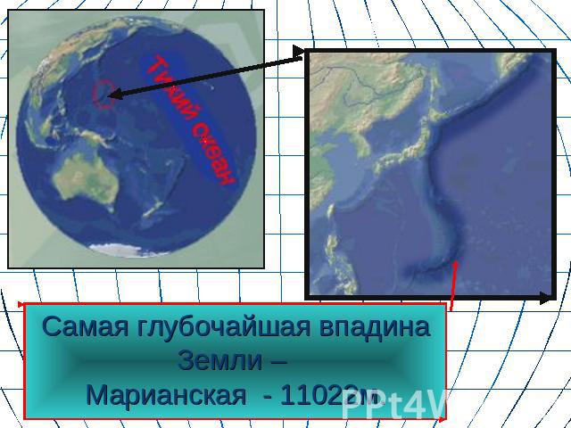 Самая глубочайшая впадина Земли – Марианская - 11022м.