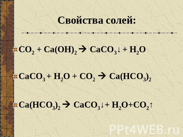 Свойства солей:СО2 + Са(ОН)2 СаСО3↓ + Н2ОСаСО3 + Н2О + СО2 Са(НСО3)2Са(НСО3)2 СаСО3↓+ Н2О+СО2↑