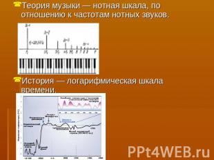 Теория музыки — нотная шкала, по отношению к частотам нотных звуков.История — ло