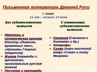 Письменная литература Древней Руси