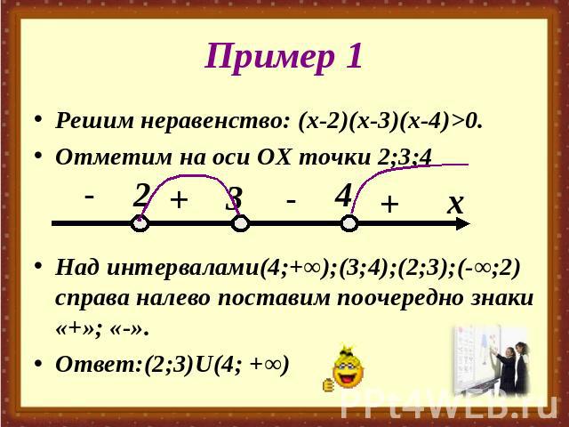 Пример 1 Решим неравенство: (х-2)(х-3)(х-4)>0.Отметим на оси ОХ точки 2;3;4Над интервалами(4;+∞);(3;4);(2;3);(-∞;2) справа налево поставим поочередно знаки «+»; «-».Ответ:(2;3)U(4; +∞)