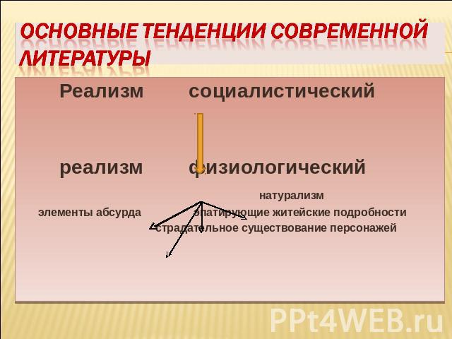 Основные тенденции современной литературы Реализм социалистический реализм физиологический натурализм элементы абсурда эпатирующие житейские подробности страдательное существование персонажей