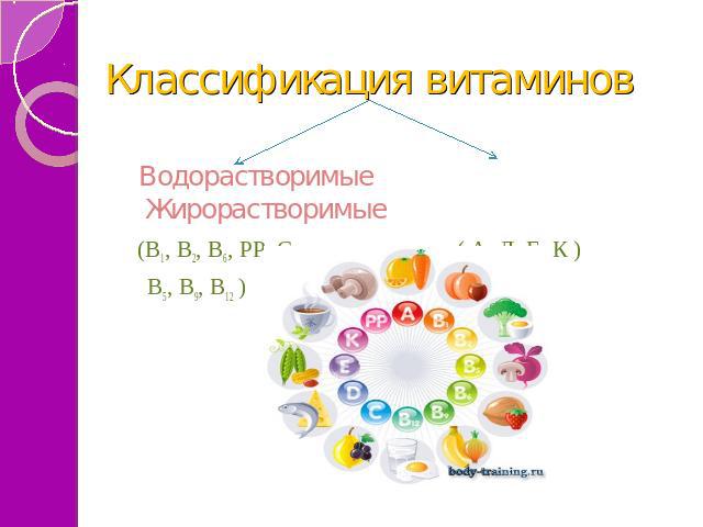 Классификация витаминов Водорастворимые Жирорастворимые (В1, В2, В6, РР, С, ( А, Д, Е, К ) В5, В9, В12 )