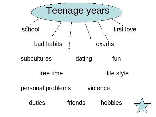Teenage years school first love bad habits exams subcultures dating fun free time life style personal problems violence duties friends hobbies