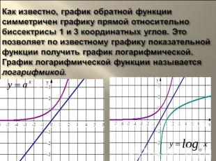 Как известно, график обратной функции симметричен графику прямой относительно би