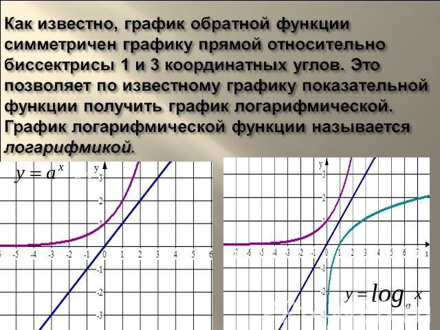 Как известно, график обратной функции симметричен графику прямой относительно биссектрисы 1 и 3 координатных углов. Это позволяет по известному графику показательной функции получить график логарифмической. График логарифмической функции называется …