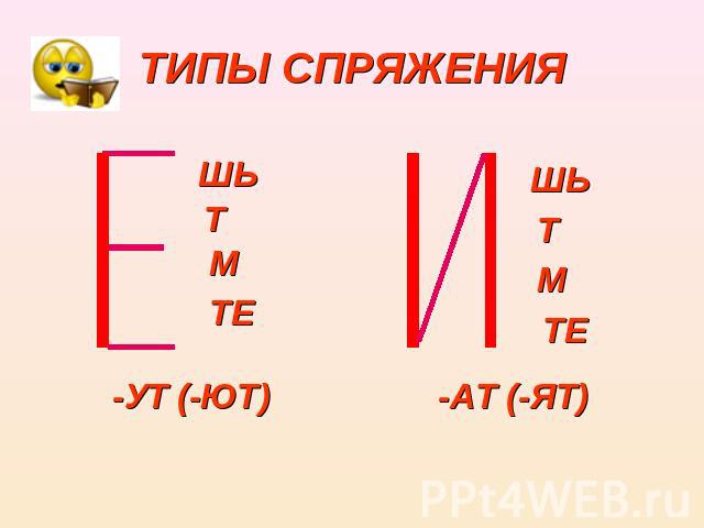 ТИПЫ СПРЯЖЕНИЯ