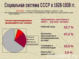 Социальная система СССР в 1928-1938 гг. До игры: Учитель готовит для игры таблиц