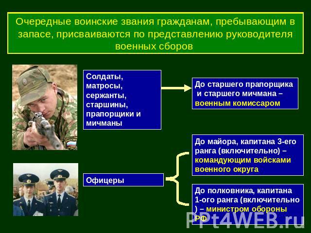 Очередные воинские звания гражданам, пребывающим в запасе, присваиваются по представлению руководителя военных сборов