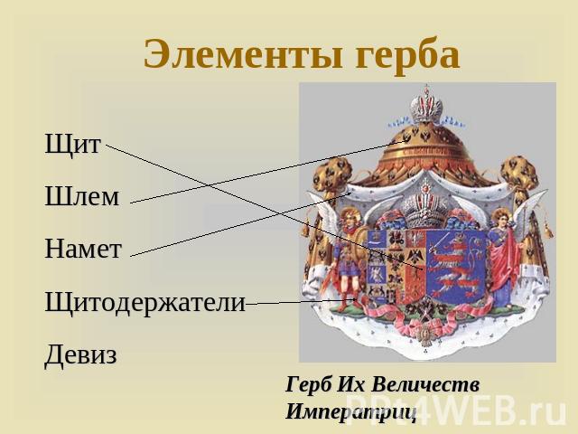 Элементы герба ЩитШлемНаметЩитодержателиДевизГерб Их Величеств Императриц