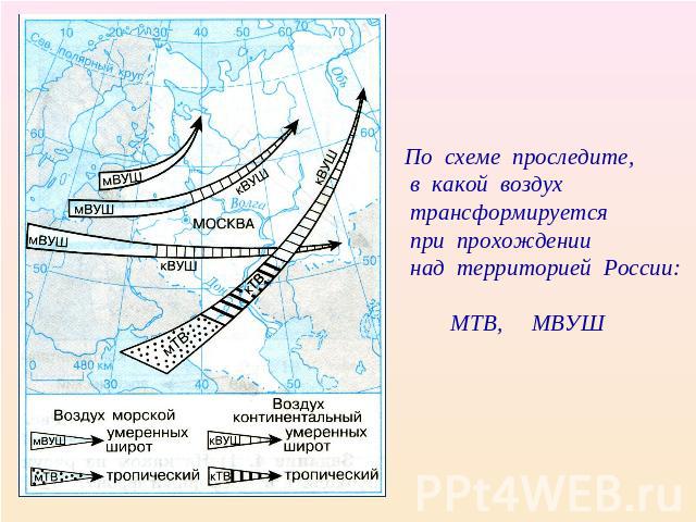 По схеме проследите, в какой воздух трансформируется при прохождении над территорией России: МТВ, МВУШ
