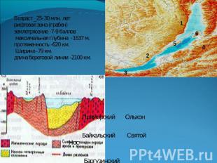 Возраст _25-30 млн. лет рифтовая зона (грабен)землетрясение -7-9 баллов максимал