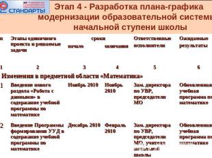 Этап 4 - Разработка плана-графика модернизации образовательной системы начальной