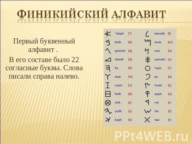 Финикийский алфавит Первый буквенный алфавит . В его составе было 22 согласные буквы. Слова писали справа налево.