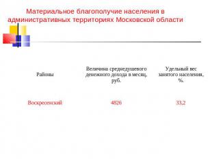 Материальное благополучие населения в административных территориях Московской об