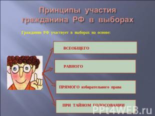 Принципы участия гражданина РФ в выборах Гражданин РФ участвует в выборах на осн