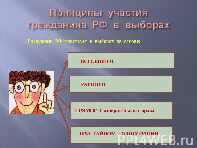 Принципы участия гражданина РФ в выборах Гражданин РФ участвует в выборах на основе: