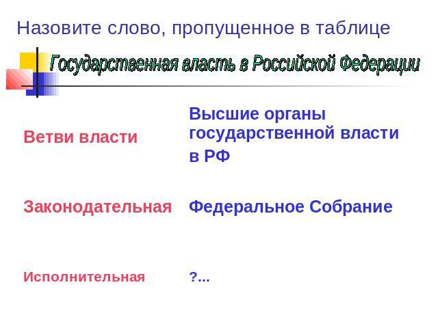 Назовите слово, пропущенное в таблице Государственная власть в Российской Федерации