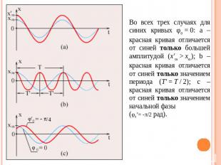 Во всех трех случаях для синих кривых φ0 = 0: а – красная кривая отличается от с