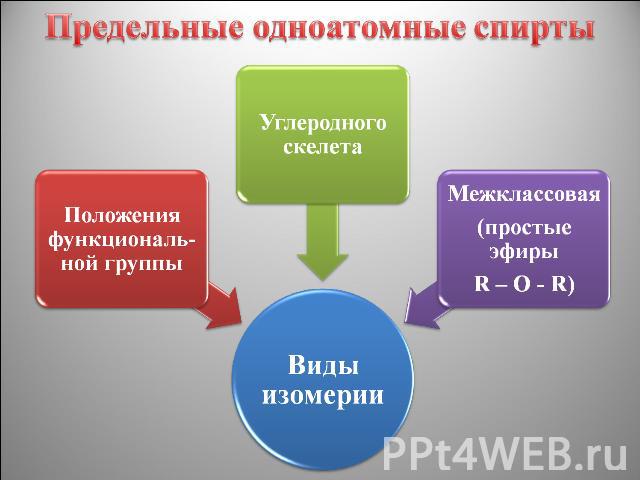 Предельные одноатомные cпирты