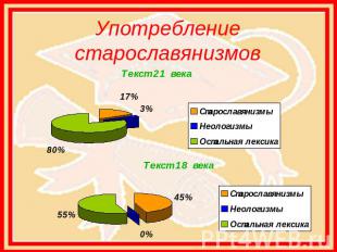 Употребление старославянизмов