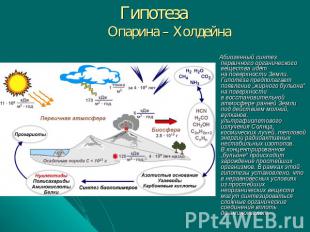 Гипотеза Опарина – Холдейна Абиогенный синтез первичного органического вещества