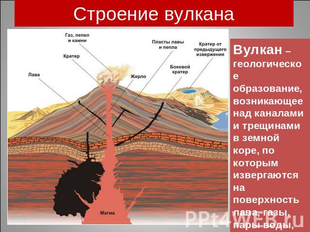 Строение вулкана Вулкан – геологическое образование, возникающее над каналами и трещинами в земной коре, по которым извергаются на поверхность лава, газы, пары воды, обломки пород.
