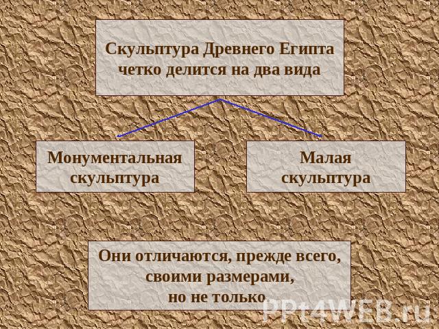 Скульптура Древнего Египтачетко делится на два видаМонументальнаяскульптураМалаяскульптураОни отличаются, прежде всего,своими размерами,но не только.