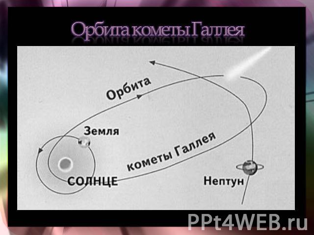 Орбита кометы Галлея