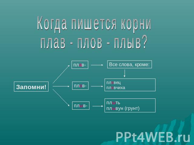 Когда пишется корни плав - плов - плыв?