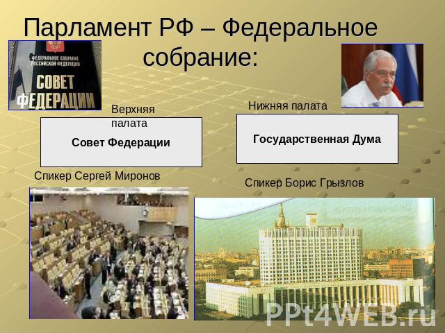 Парламент РФ – Федеральное собрание: