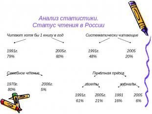 Анализ статистики.Статус чтения в России Читают хотя бы 1 книгу в год Систематич