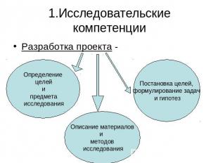 1.Исследовательские компетенции Разработка проекта -Определение целей и предмета