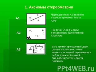 1. Аксиомы стереометрииЧерез две точки А и В можно провести прямую и только одну