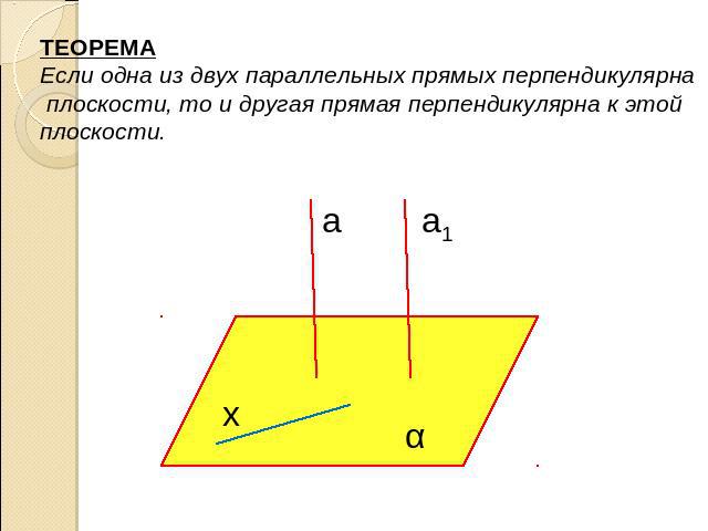 ТЕОРЕМАЕсли одна из двух параллельных прямых перпендикулярна плоскости, то и другая прямая перпендикулярна к этой плоскости.