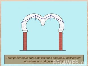 Распределение силы тяжести в стороны позволяетопирать арки друг на друга.