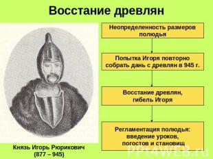 Восстание древлян Князь Игорь Рюрикович(877 – 945)