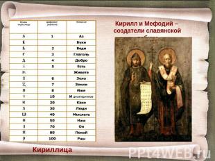 Кирилл и Мефодий – создатели славянской азбукиКириллица