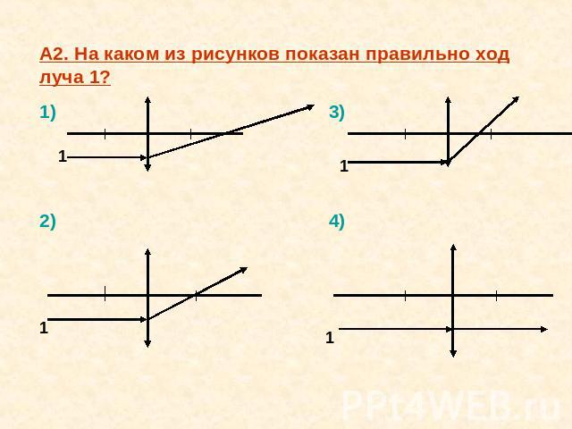 А2. На каком из рисунков показан правильно ход луча 1?1) 3)