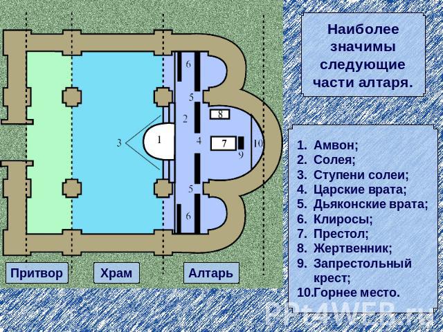 Наиболеезначимыследующиечасти алтаря.Амвон;Солея;Ступени солеи;Царские врата;Дьяконские врата;Клиросы;Престол;Жертвенник;Запрестольныйкрест;Горнее место.