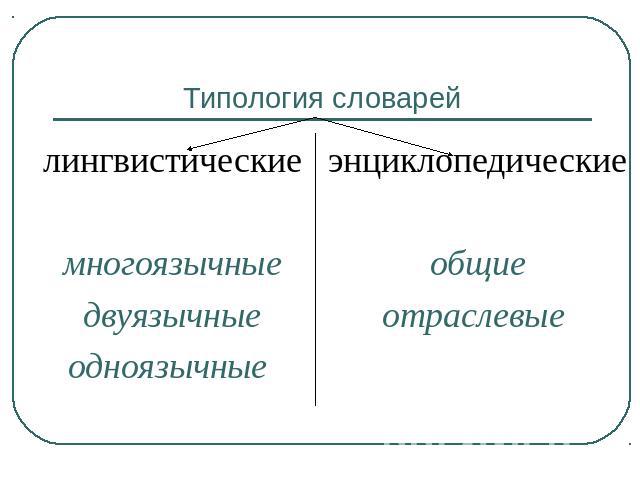 Типология словарей лингвистическиемногоязычныедвуязычныеодноязычные энциклопедическиеобщиеотраслевые