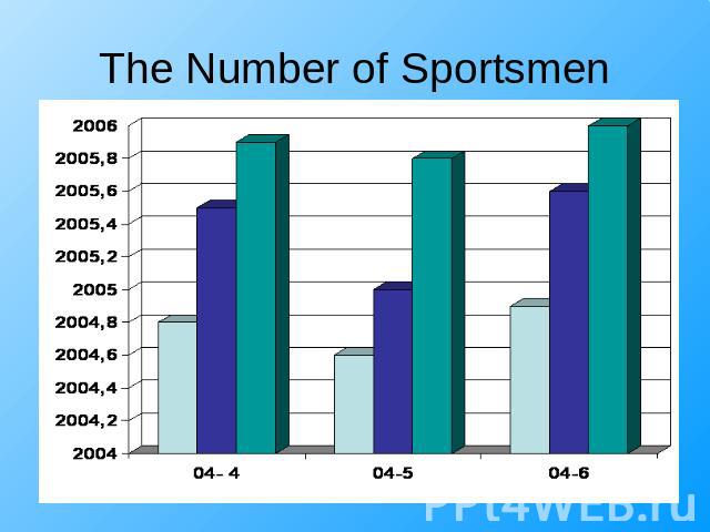 The Number of Sportsmen