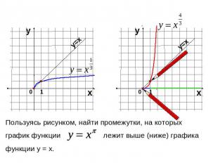 Пользуясь рисунком, найти промежутки, на которых график функции лежит выше (ниже