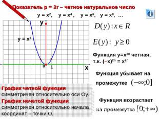 Показатель р = 2r – четное натуральное числоГрафик четной функции симметричен от