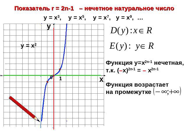 Показатель r = 2n-1 – нечетное натуральное числоФункция у=х2n-1 нечетная, т.к. (–х)2n-1 = – х2n-1Функция возрастает на промежутке