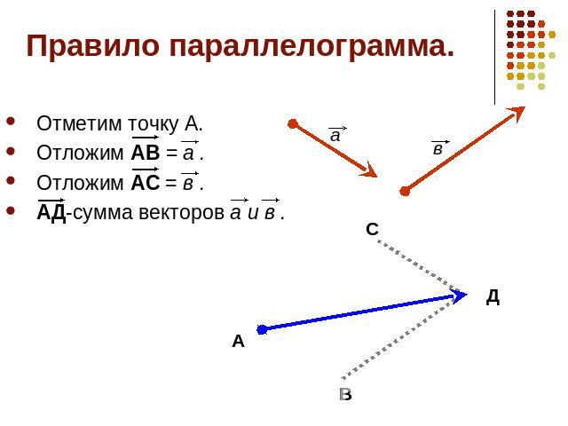 Правило параллелограмма. Отметим точку А.Отложим АВ = а .Отложим АС = в .АД-сумма векторов а и в .