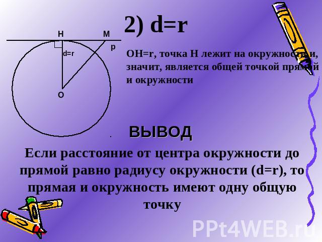 2) d=rОН=r, точка Н лежит на окружности и, значит, является общей точкой прямой и окружностиВЫВОДЕсли расстояние от центра окружности до прямой равно радиусу окружности (d=r), то прямая и окружность имеют одну общую точку