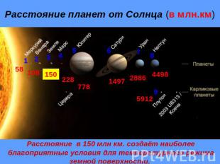 Расстояние планет от Солнца (в млн.км) Расстояние в 150 млн км. создаёт наиболее