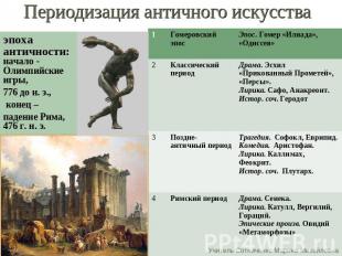 Периодизация античного искусства эпоха античности:начало - Олимпийские игры, 776